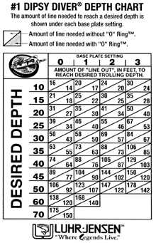 Jet Diver Chart